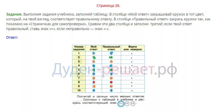 Проверим себя и оценим свои достижения. Проверим себя и оценим свои достижения окружающий. Таблица проверь себя окружающий мир. Выполняя задания учебника заполняй таблицу в столбце. Тест проверим себя и оценим свои достижения