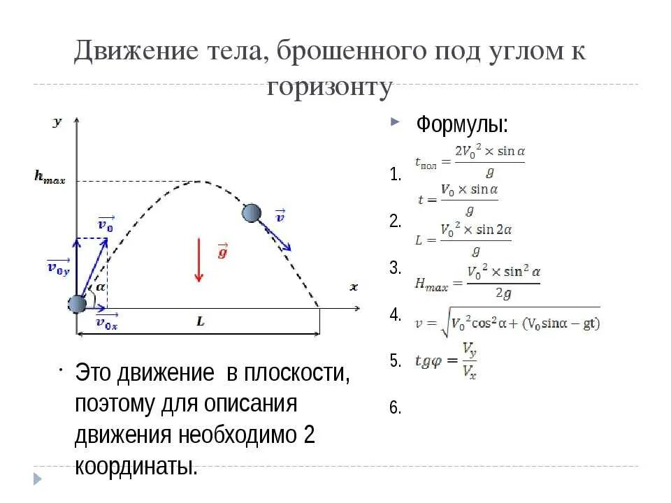 Баллистическое движение физика 10 класс. Формулы баллистики физика 10 класс. Баллистическое движение физика 10 класс формулы. Бросок тела под углом к горизонту формулы. Максимальный угол броска