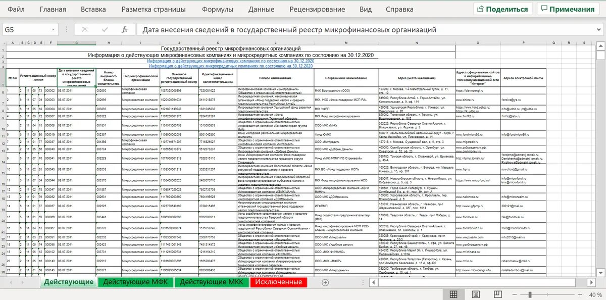 Займ список организаций. Список МФО для займа. Список МФО 2021. Реестр МФО фото. Реестр микрофинансовых организаций ЦБ РФ 2120754001243.