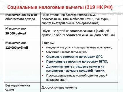 Социальные вычеты по подоходному налогу