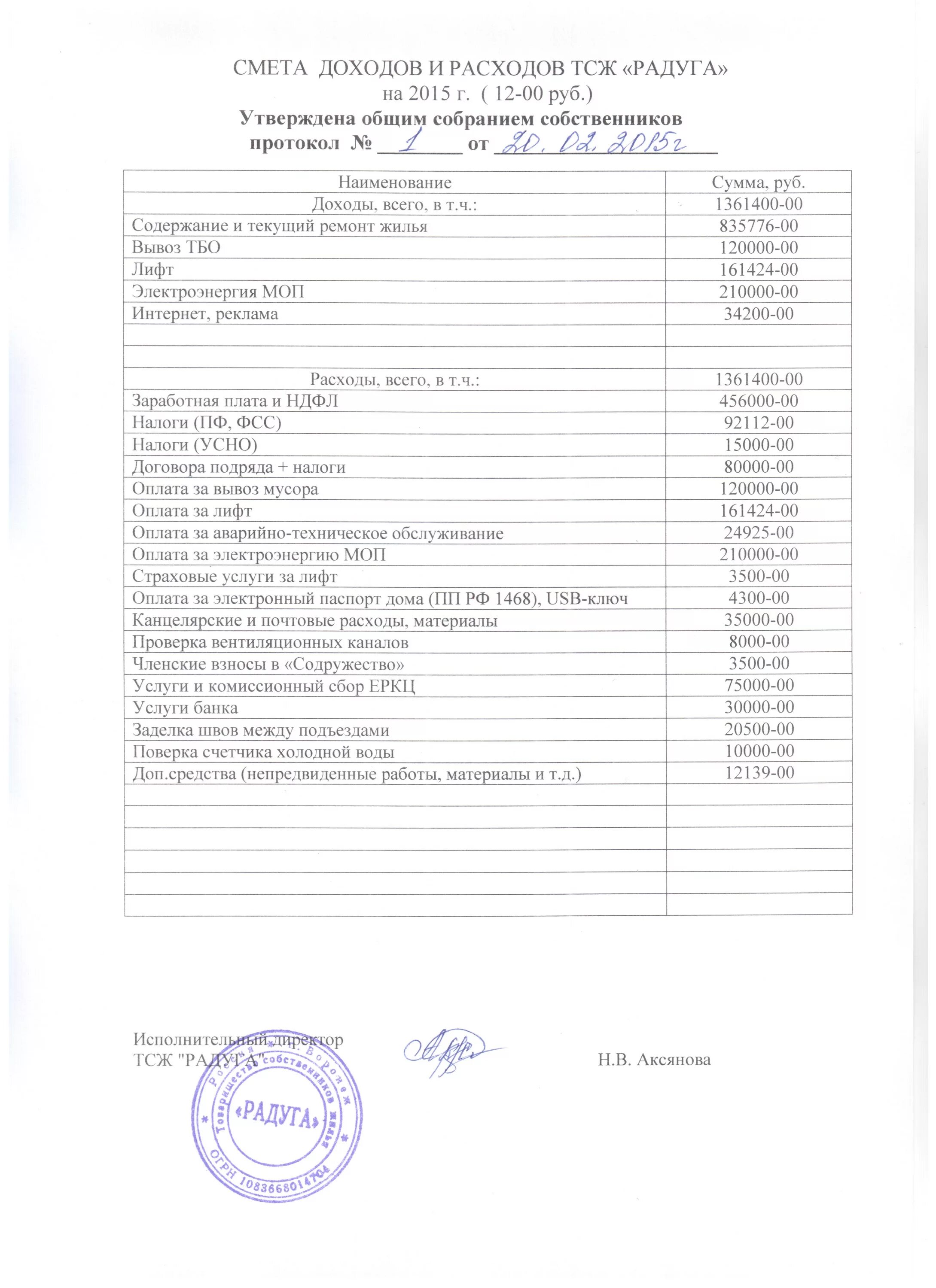 Смета доходов и расходов образец. Смета доходов и расходов тсж. смета профсоюза. смета доходов и расходов тсж образец. профсоюзная смета доходов и расходов.