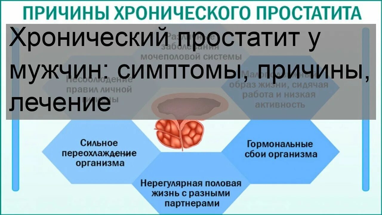 Хронический простатит у мужчин симптомы и лечение