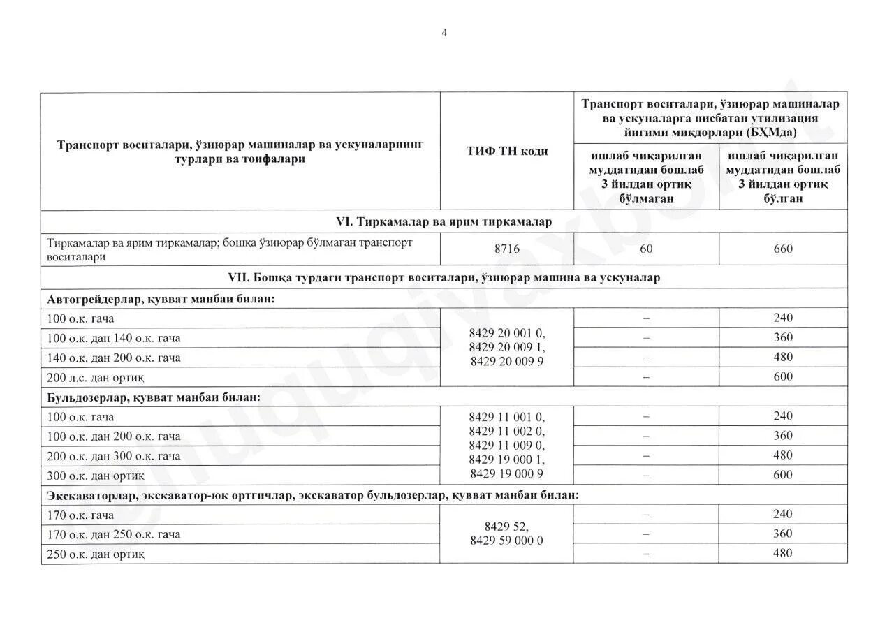 Плательщиками утилизационного сбора являются лица которые. Ставка утилизационного сбора. Ставки утилизационного сбора 2022. Транспорт воситалари тоифалари. Утилизационный сбор с 1 августа.