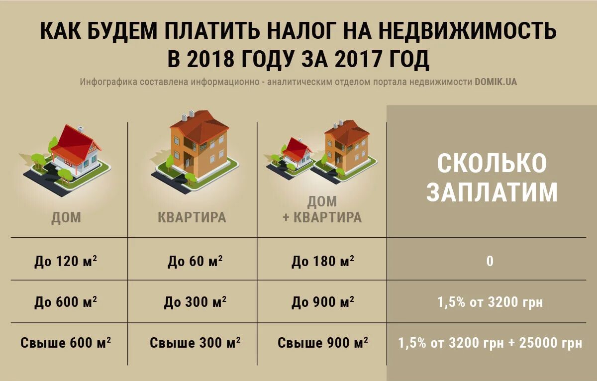 Сколько нужно платить при продаже квартиры. Налог за квадратный метр жилого дома. Налог на квадратные метры в частном доме. Налог на имущество частный дом. Налоги на частный дом по квадратным метрам.