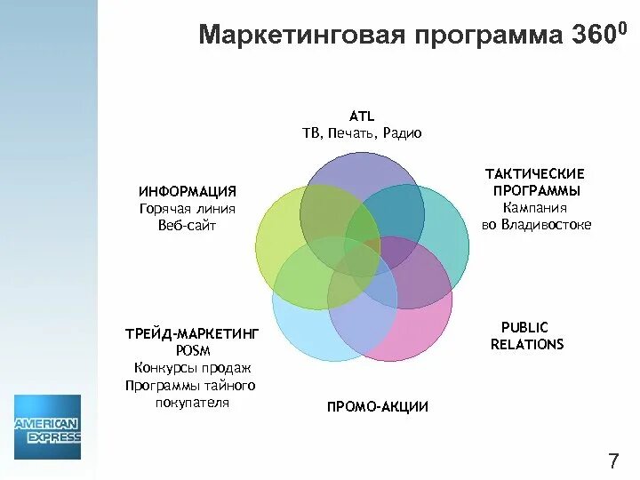 Маркетинговое рф. Программа маркетинга. Разработка маркетинговой программы. Виды программ маркетинга. Маркетинг программного обеспечения.