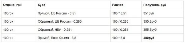 100 сколько рублей в россии. 100 Гривен в рублях это сколько. 100 Гривен в рублях. СТО гривен в рублях. 100 Рублей.