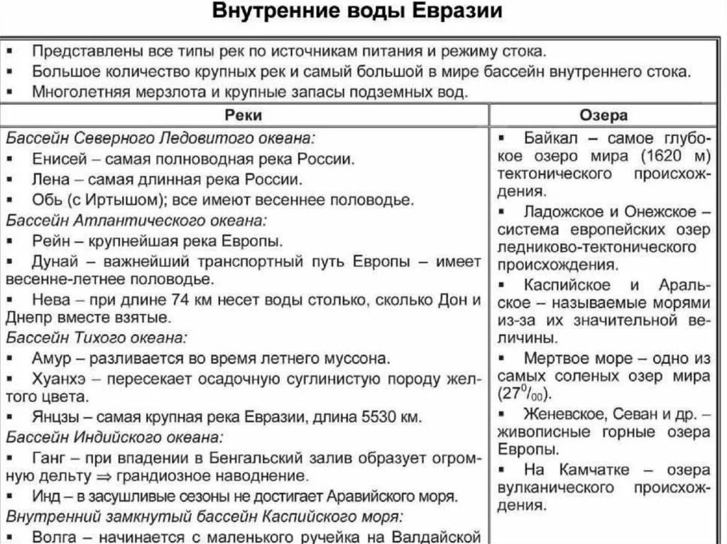 Практическая работа по евразии. Внутренние воды Евразии таблица 7 класс география. Внутренние воды Евразии таблица. Таблица по географии 7 класс климат и внутренние воды Евразии. География таблица внутренние воды Евразии.