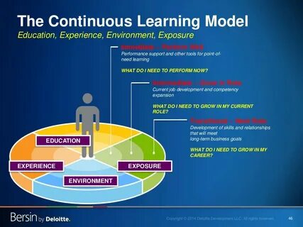 Experience learning experience education