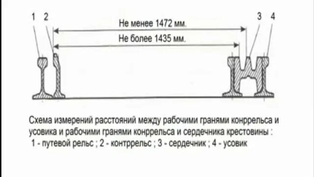 При какой неисправности контррельса запрещается. Расстояние между рабочей гранью сердечника крестовины. расстояние между рабочими гранями головки контррельса и усовика. расстояние между рабочей гранью контррельса и усовика. расстояние между рабочей гранью сердечника.