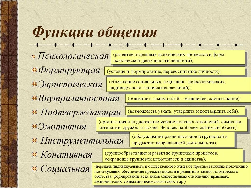 Как найти свое место в обществе кратко. Функции общения в психологии. Перечислите функции общения. Назовите функции которые проявляются в общении. Функции которые проявляются в общении в психологии.