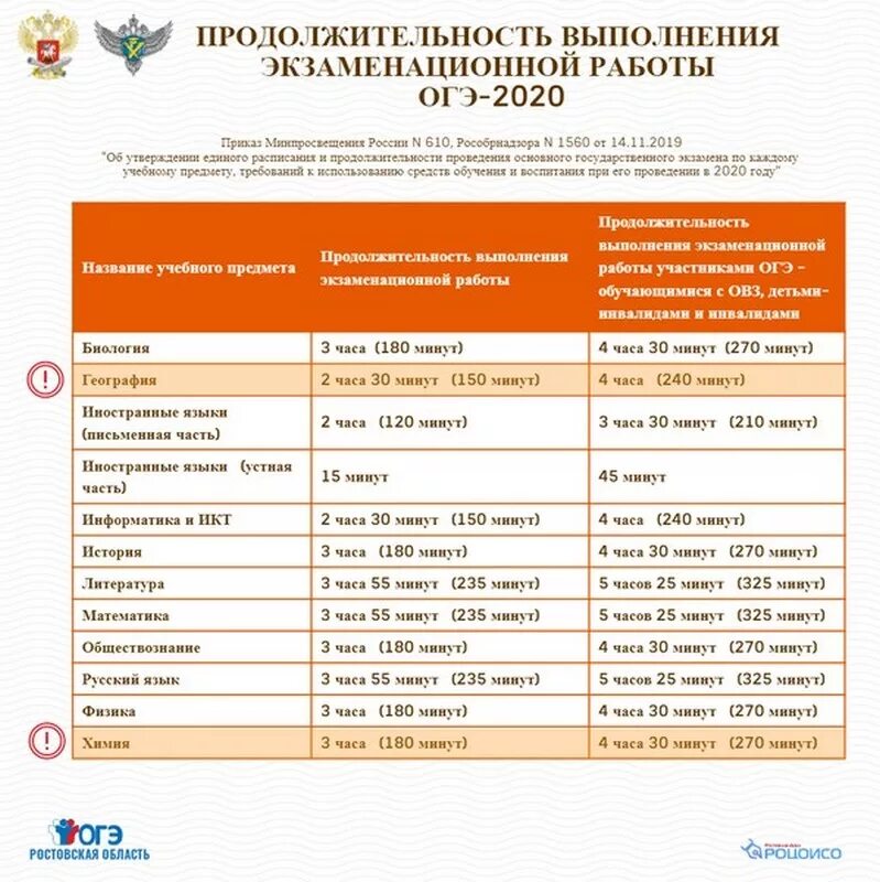 Продолжительность выполнения экзаменационной работы. Расписание основного государственного экзамена. Продолжительность экзамена ОГЭ по русскому языку. График проведения экзаменов.