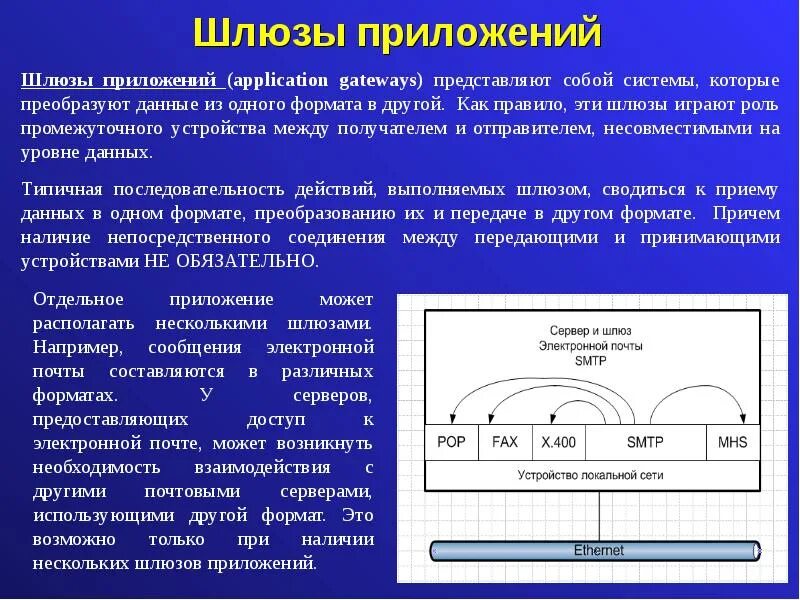 Шлюз данных. Шлюзы уровня приложений. шлюзы уровня приложений позволяют. шлюз уровня соединения. шлюзы уровня контролируют допустимость сеанса связи.