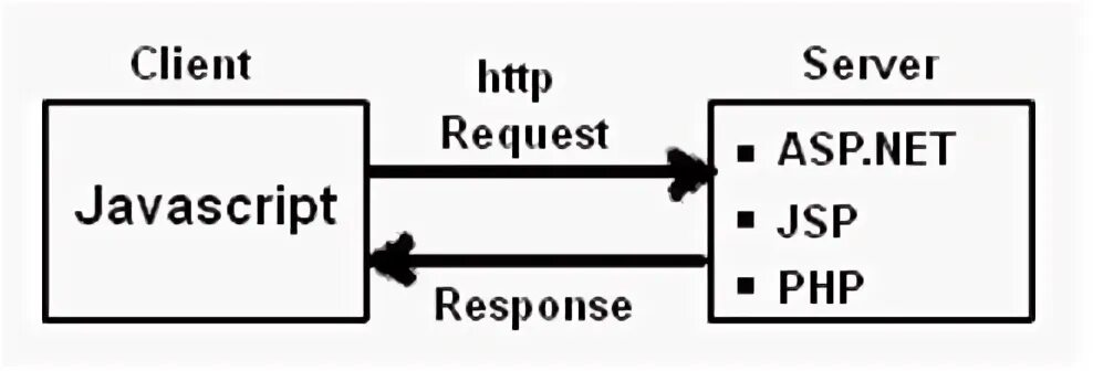 Response asp net. Response asp net