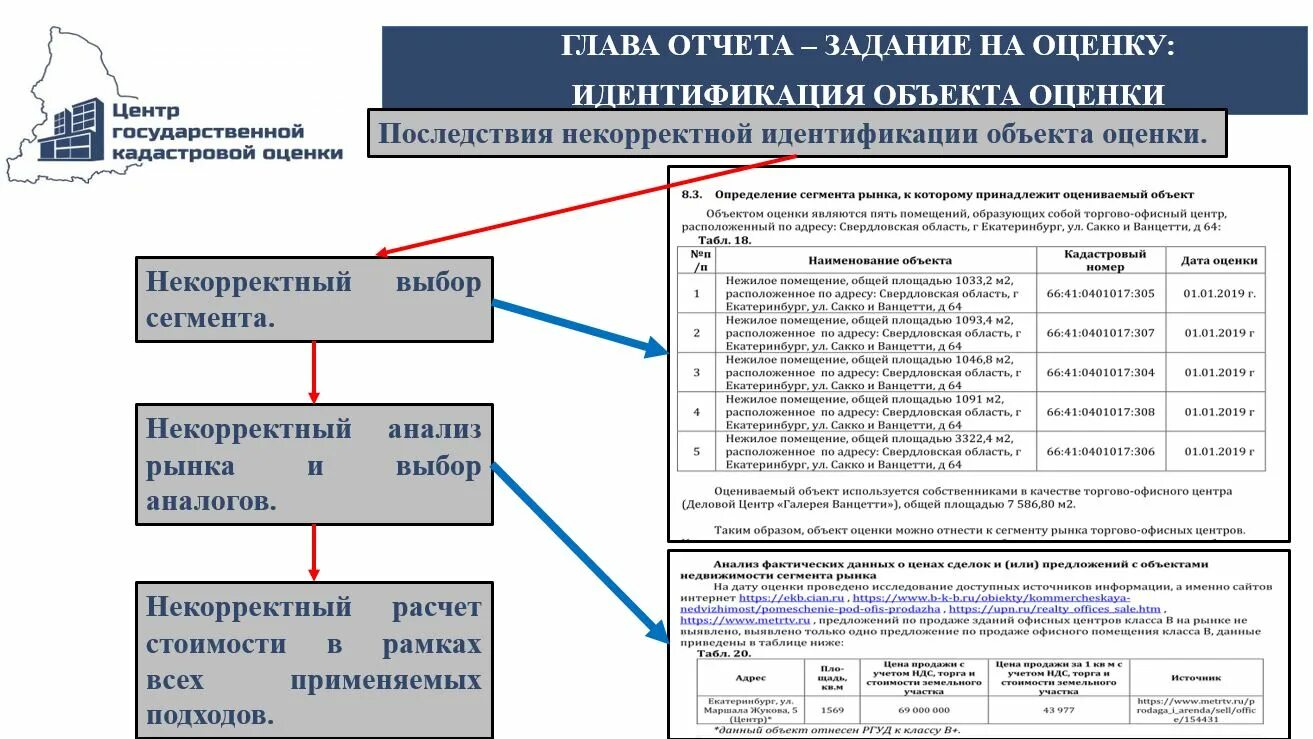 Отчет об оценке бизнеса