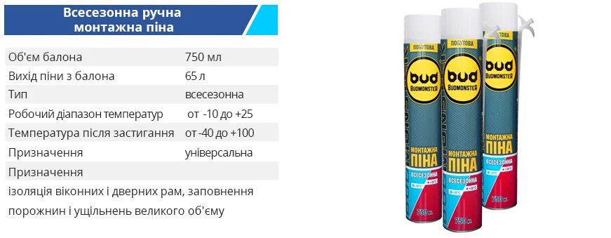 М пенен. Объем монтажной пены в баллоне в м3. Диаметр баллона пены монтажной 750 мл. Габариты баллона монтажной пены 65 л. Объем баллона монтажной пены.