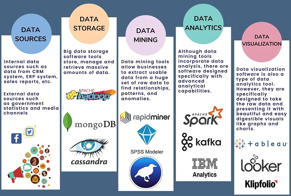 Big data отзывы otzyvy best company bigdata. Big data данные. Анализ big data. Технология big data. Источники больших данных big data.