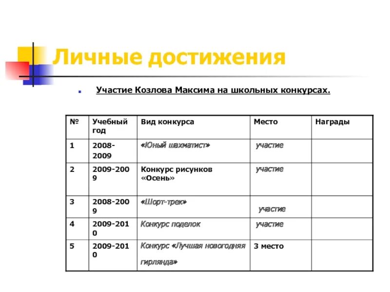 Значимые личные достижения. Личные достижения. Примеры личных достижений. Какие могут быть личные достижения. Личные достижения примеры.