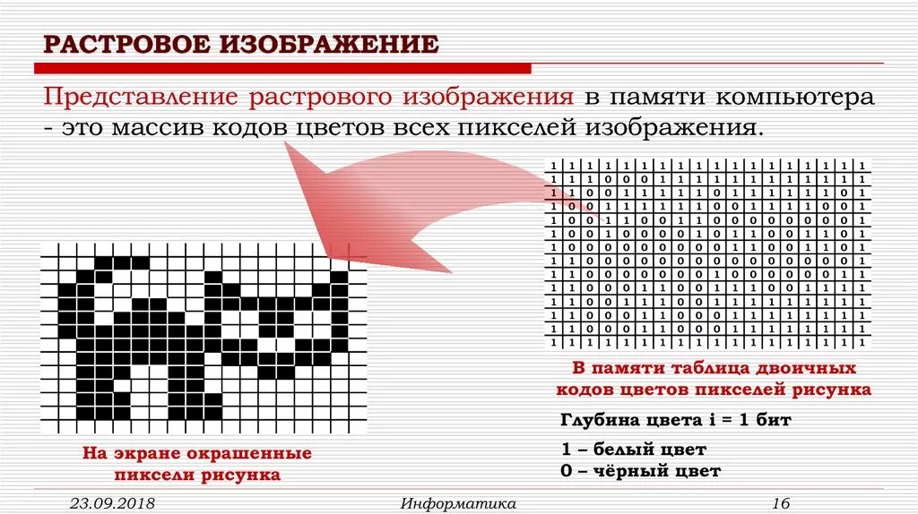 Векторное изображение информатика 7 класс. Растровые графические изображения. «Растровое и векторное представление изображений. Растровое представление графики. Растровая графическая информация.