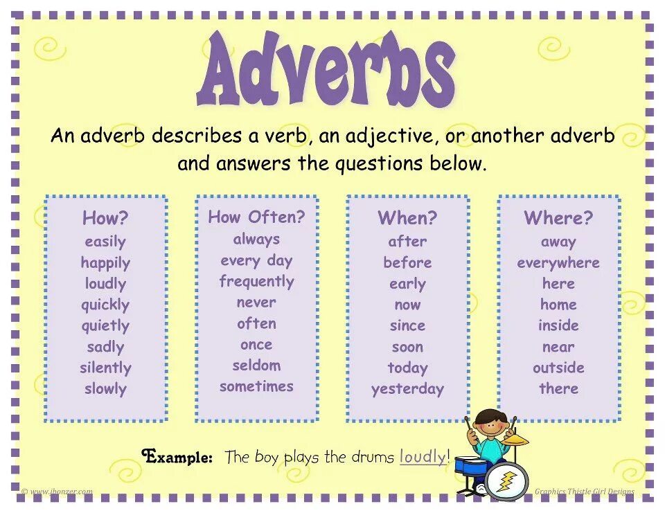 Grammar lists. Наречия в английском языке упражнения. Adverbs в английском. Adverbs of manner в английском языке. Adjectives and adverbs упражнения.