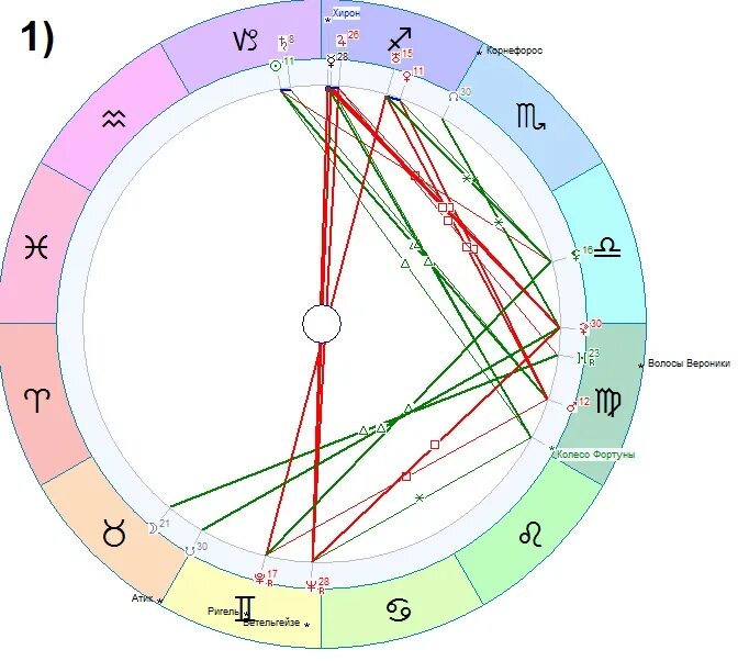 Тригон луна сатурн. Тригон в натальной карте. Тригон аспект. Тригон солнце Марс. Тригон солнце Нептун.