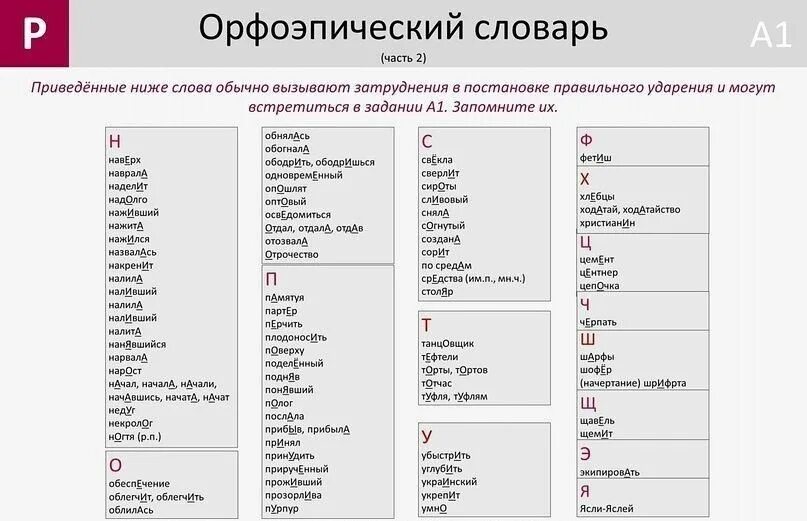 Поставьте ударения прочитайте слова вслух. Орфоэпический словарь слова. Орфоэпический словарь 20 слов с ударением. Орфоэпический словарь русского языка 5 класс с ударением. Орфоэпический словарь русского языка ударение в словах.