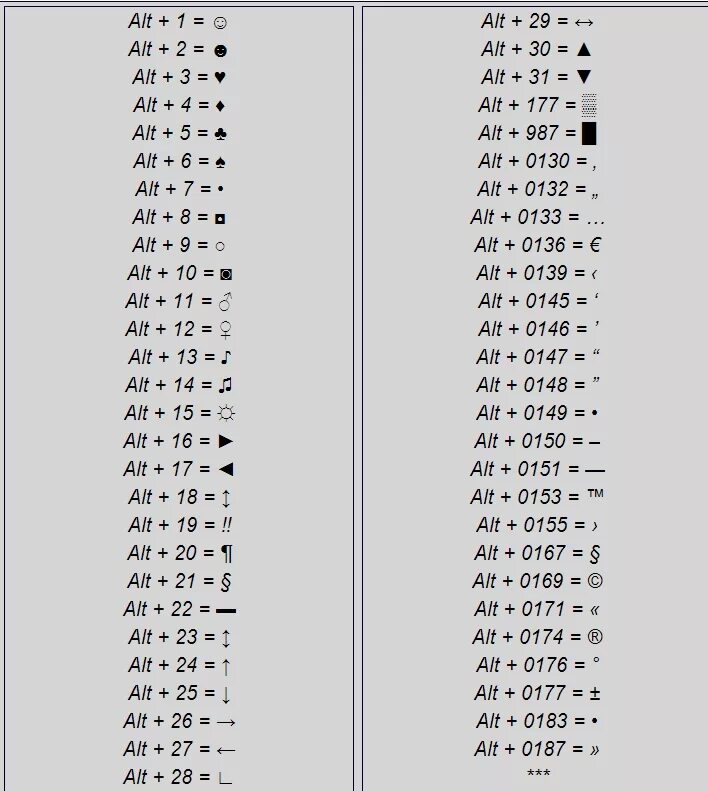 Alt names. Как набрать значки на клавиатуре. Как набрать символы на клавиатуре полная таблица. Как поставить значок на клавиатуре компьютера. Как поставить степень снизу на клавиатуре.
