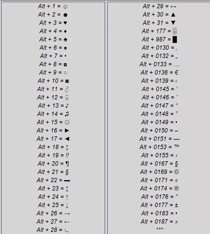 Id alt. Как набрать значки на клавиатуре. Как набрать символы на клавиатуре полная таблица. Как поставить значок на клавиатуре компьютера. Как поставить степень снизу на клавиатуре.