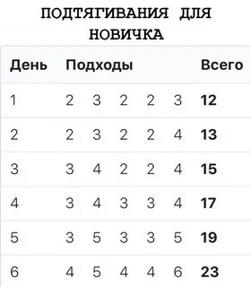 Программа подтягиваний для мужчин
