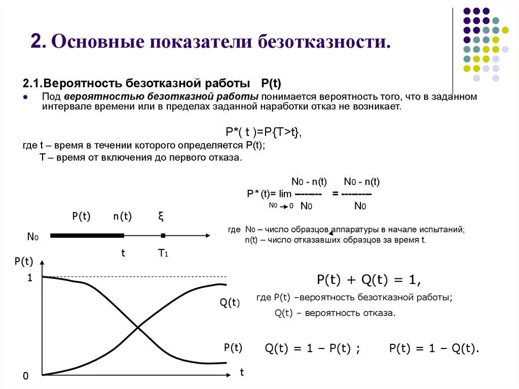 Формула расчета безотказной работы. Коэффициент безотказной работы. Основные статистические показатели безотказности.. Вероятность безотказной работы.