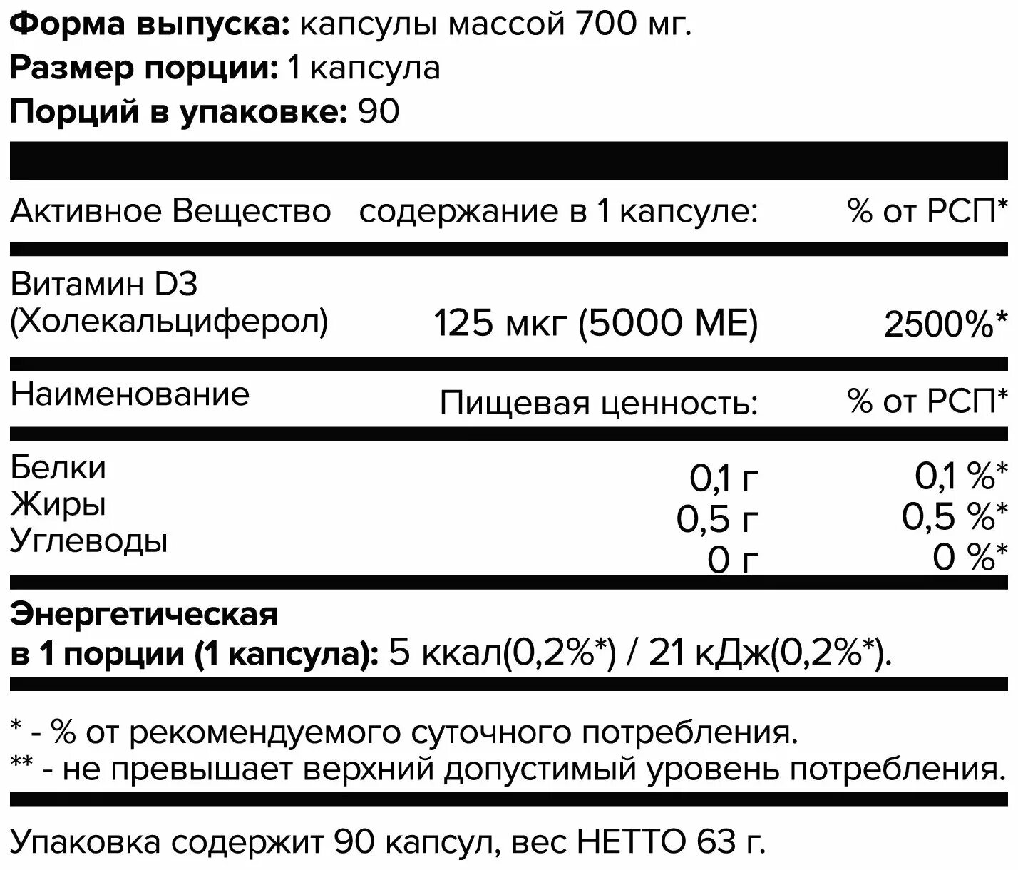 Инструкция по применению vitamin d3. Vitamin d3 5000 me 120 Softgels (ATECH Nutrition). ATECH Nutrition витамин д3 5000ме. Витамин д3 5000 ме 60 капсул капсулы. Витамин д3 5000 ме 90 капс Арсенал атлета.