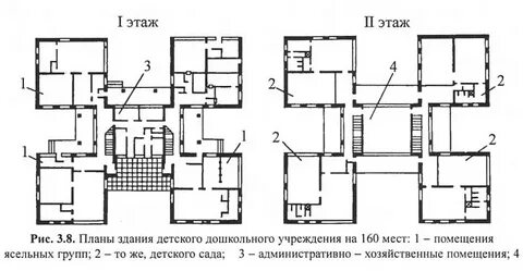 Устройство детского дошкольного учреждения