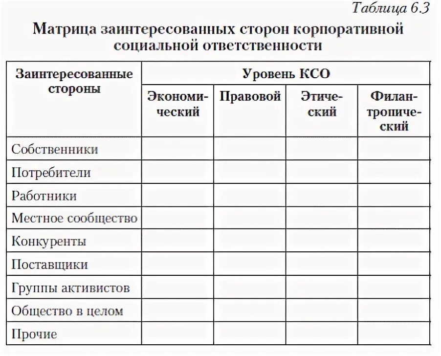 Анализ заинтересованных сторон проекта. Таблица заинтересованных сторон. Заинтересованные стороны примеры. Таблица заинтересованных сторон. Реестр заинтересованных сторон проекта пример.