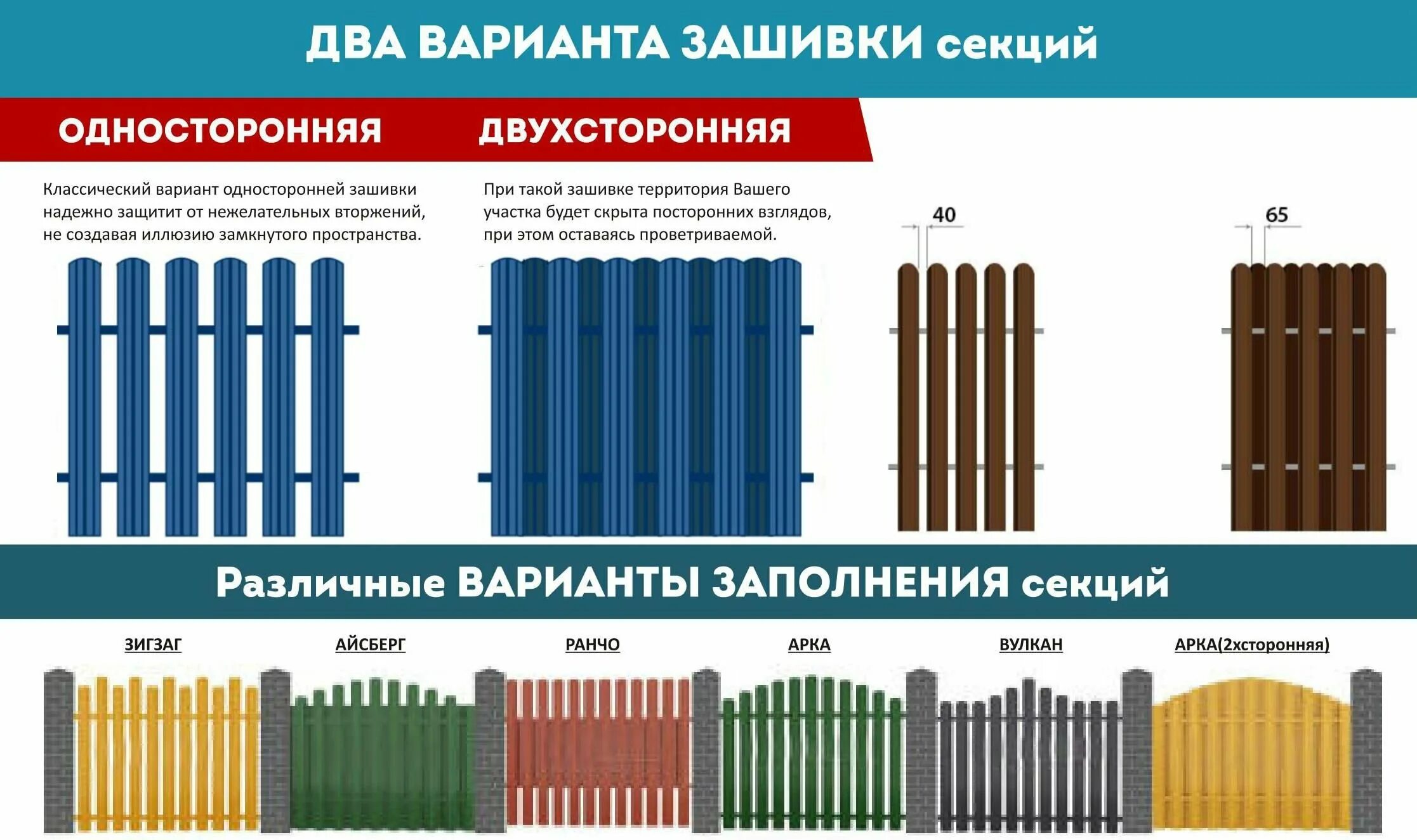 Какое расстояние должно быть между штакетником