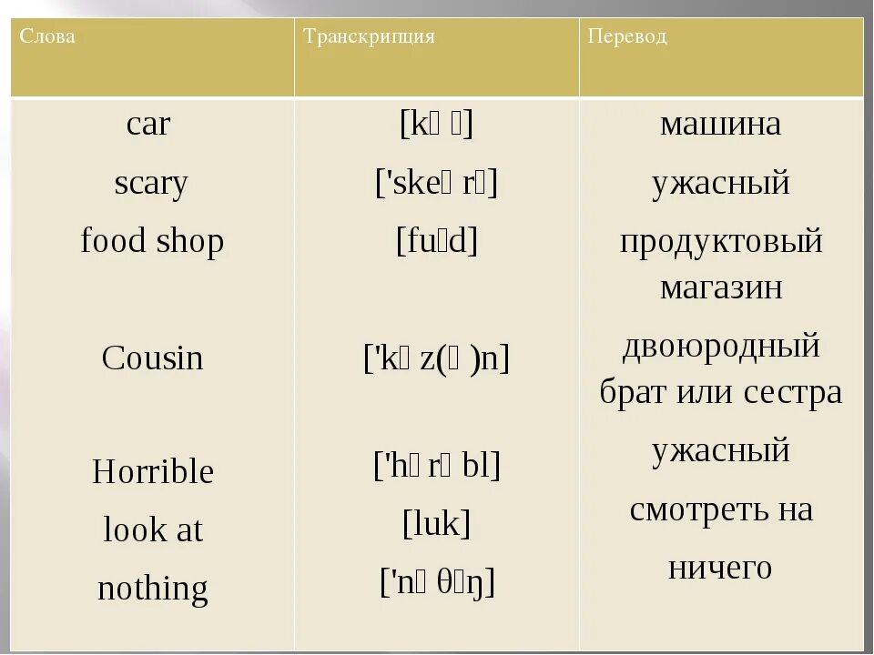 Слово ответ транскрипция. Транскрипция слова. Транскрипция предложения. Текст на английском с транскрипцией. Транскрипция текста.