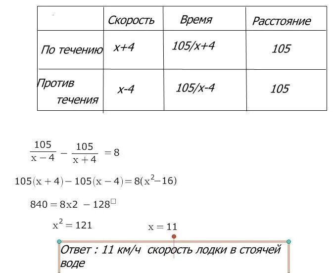 Реши задачу длина реки