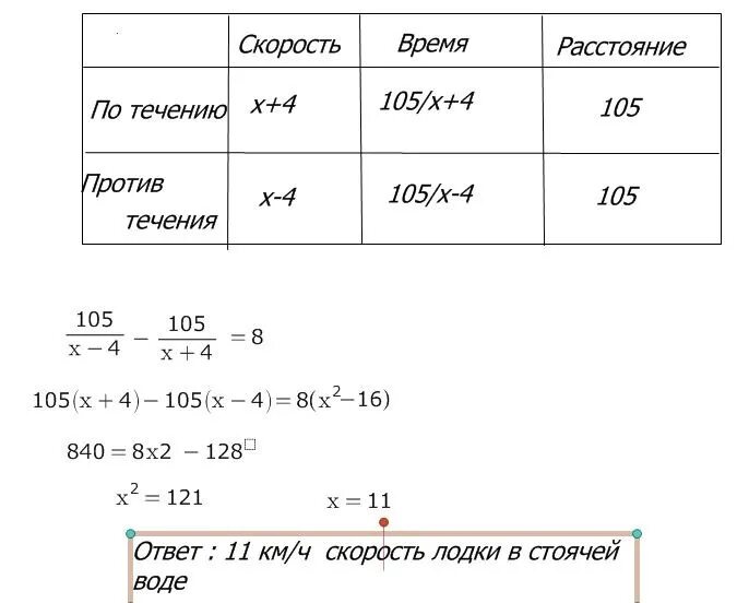 Длина водохранилища на 200 км больше. Схемы решения задач на течение. Схема решения задач на движение. Задачи на скорость течения. Задачи на движение таблица.