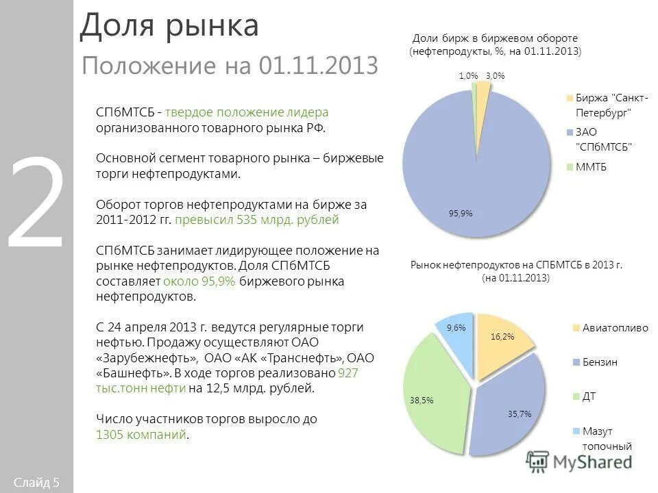 биржа нефтепродуктов. компании участники торгов нефтепродукты. объемы торгов web. индексы спбмтсб. биржа дизтоплива.