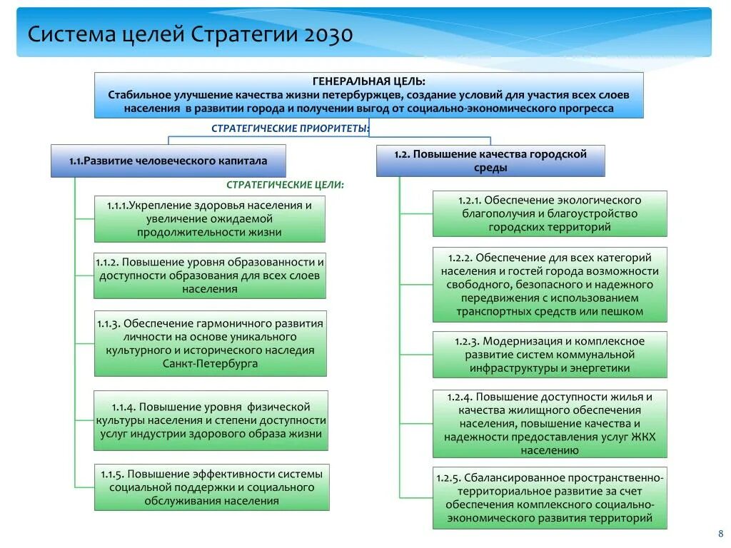 Стратегия развития 2030. Стратегические цели социально-экономического развития. Цели стратегии 2030. Стратегические направления развития.