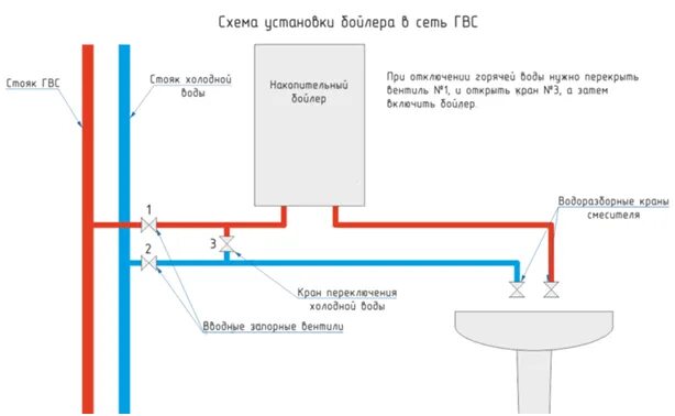 Отключают воду водонагреватель. Схема подключения проточного водонагревателя к водопроводу. Схема отключения водонагревателя. Бойлер настенный электрический. Схема подключения проточного нагревателя для бассейна.