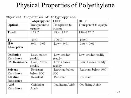 Physical materials