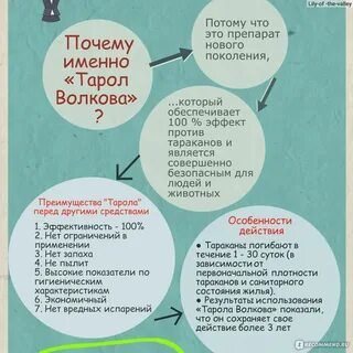 Тарол от тараканов отзывы