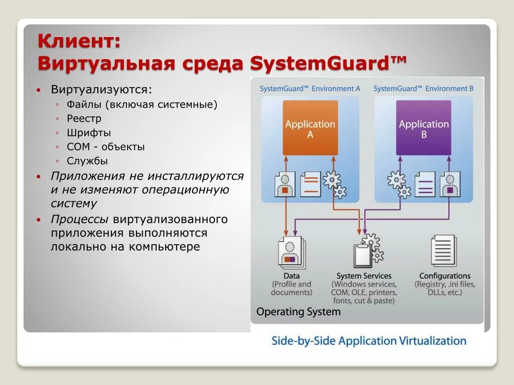 Виртуальное окружение windows. Форма виртуальной среды. Среда виртуализация. Виртуальная среда. Виртуальная среда программирования.