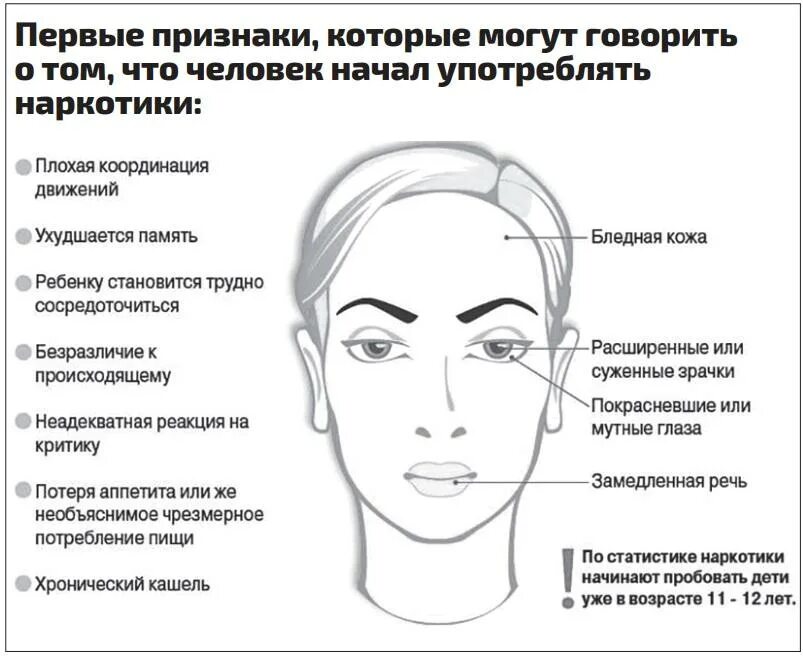 Как определить человека употребляющего. Как понять что человек употребляет. Внешние признаки наркомана. Признаки того что человек употребляет наркотики. Признаки наркомана употребляющего внешние.