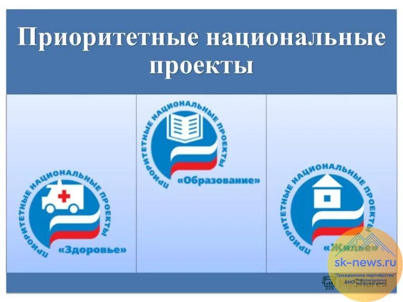 Реклама национальных проектов. Национальные проекты. Национальные проекты России. Приоритетные национальные проекты России. Приоритет национальные проекты.