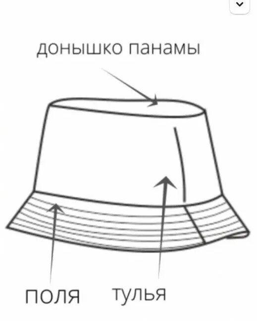 Задание панам. Выкройка панамы. Выкройка панамы мужской. Лекало панамы мужские. Выкройка панамы для мужчин.