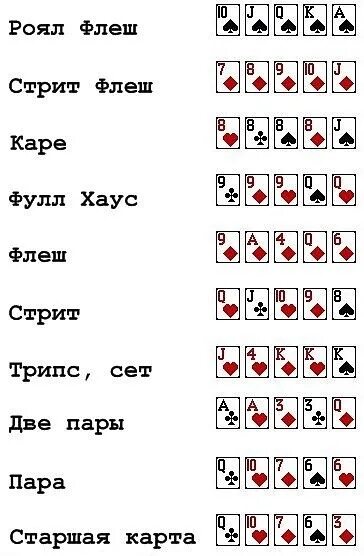 Как играть в карты по парам
