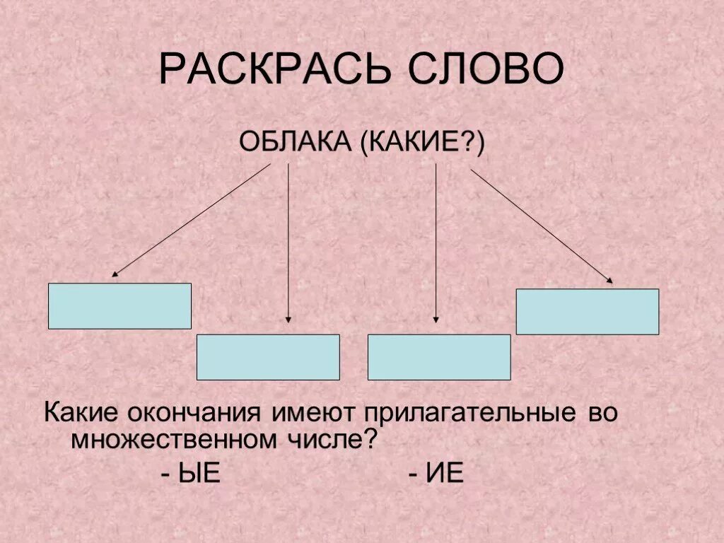 Прилагательные к слову облака