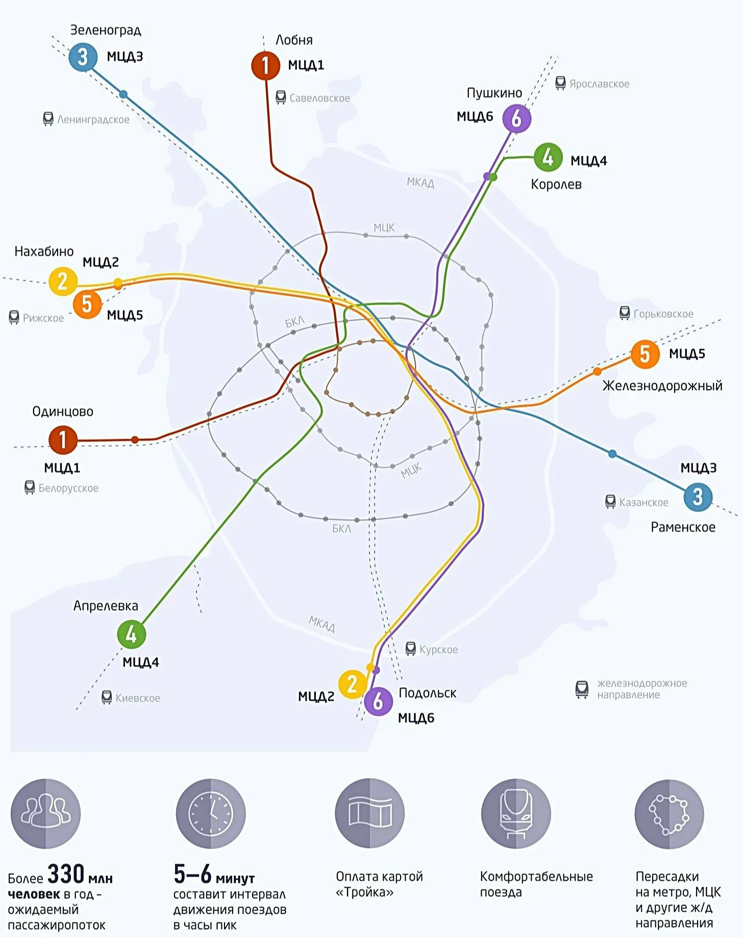 Московские центральные диаметры схема. Схема метро 2 диаметр. Карта первого диаметра Московского метро. Московский метрополитен 2 диаметр. Мцд 5 пушкино