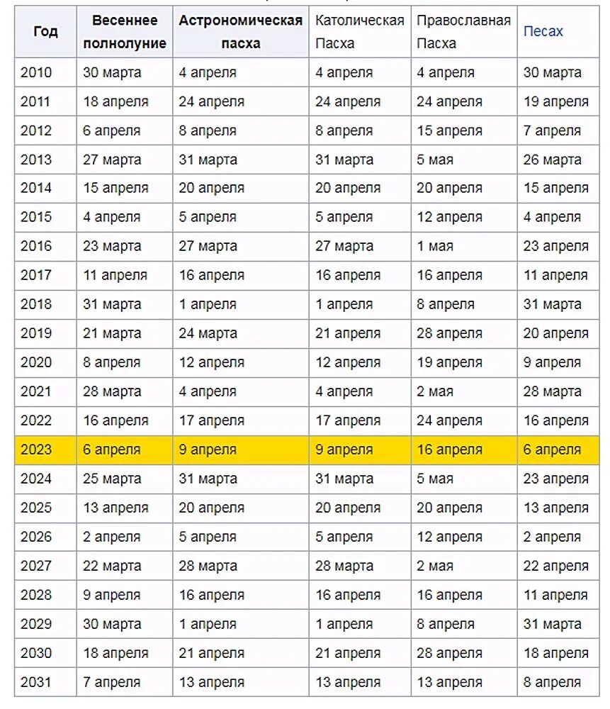 Пасха в 2024 году число