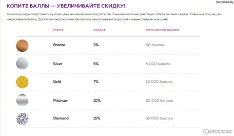 Как сделать баллы
